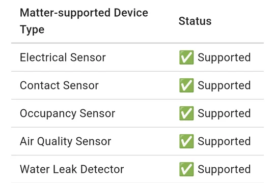 A table inside a forum post